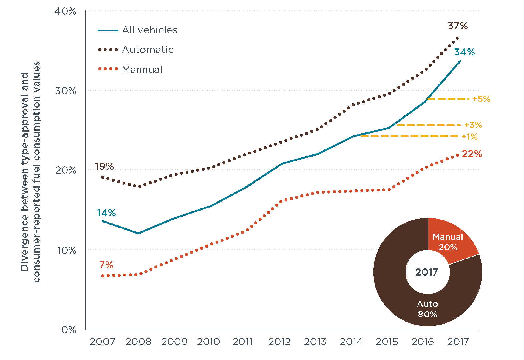 official vs consumer reported fuel efficiency