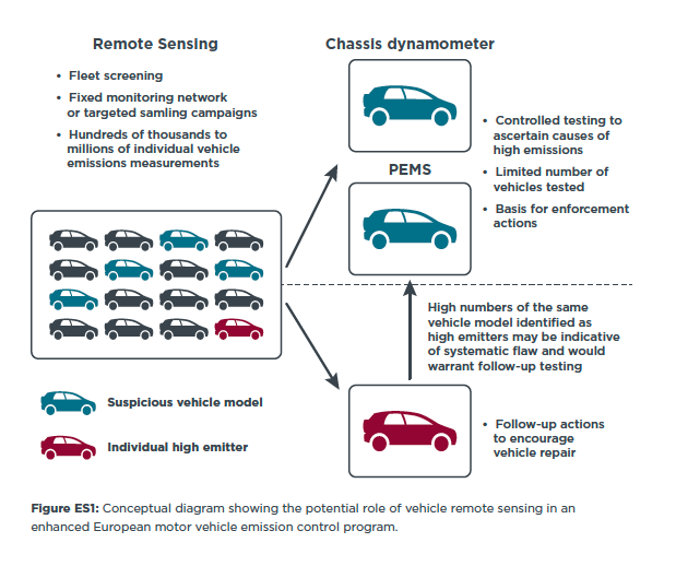 Carbon Dioxide Detection in Automotive Emission Control  