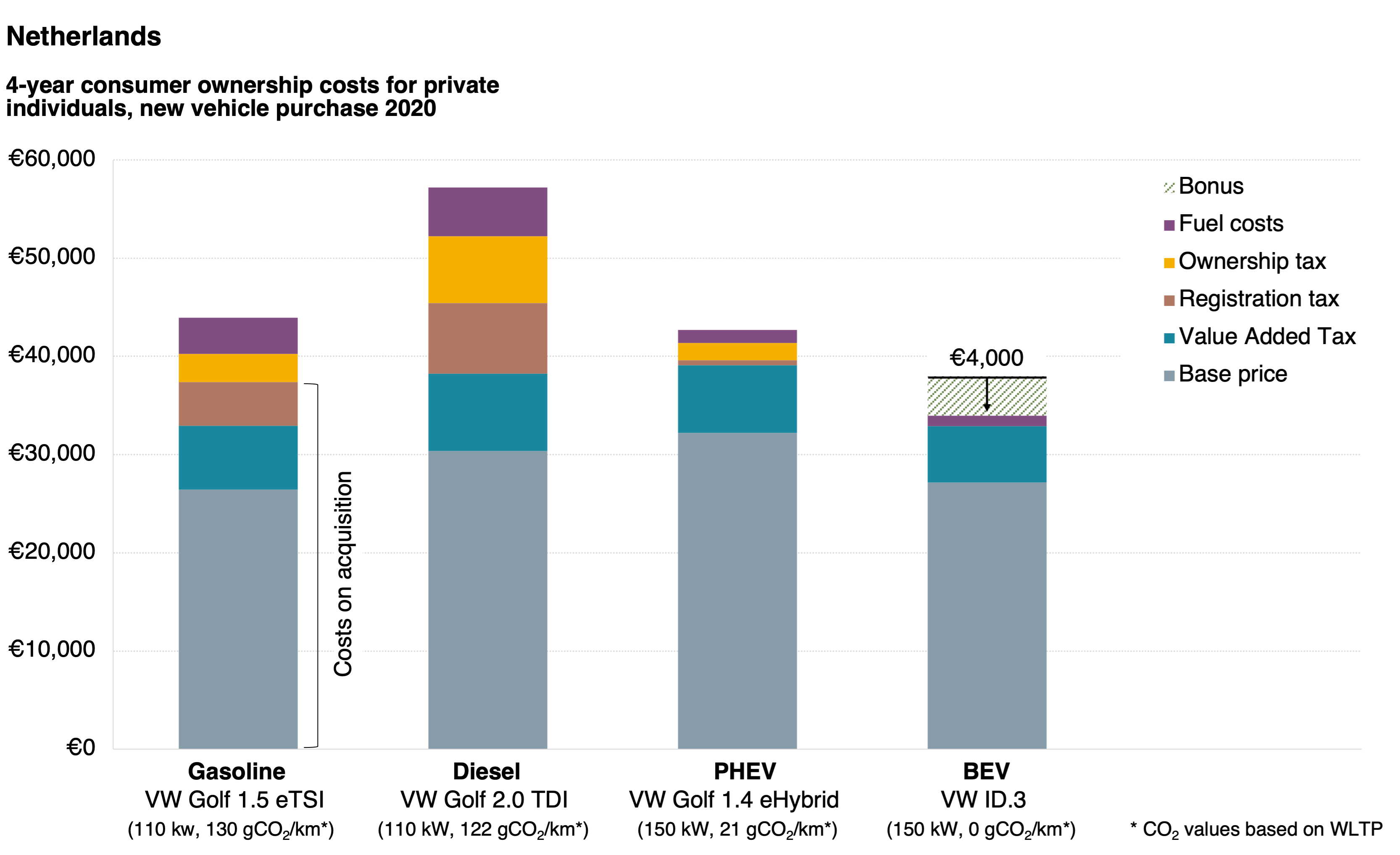 Small but mighty The Netherlands’ leading role in electric vehicle