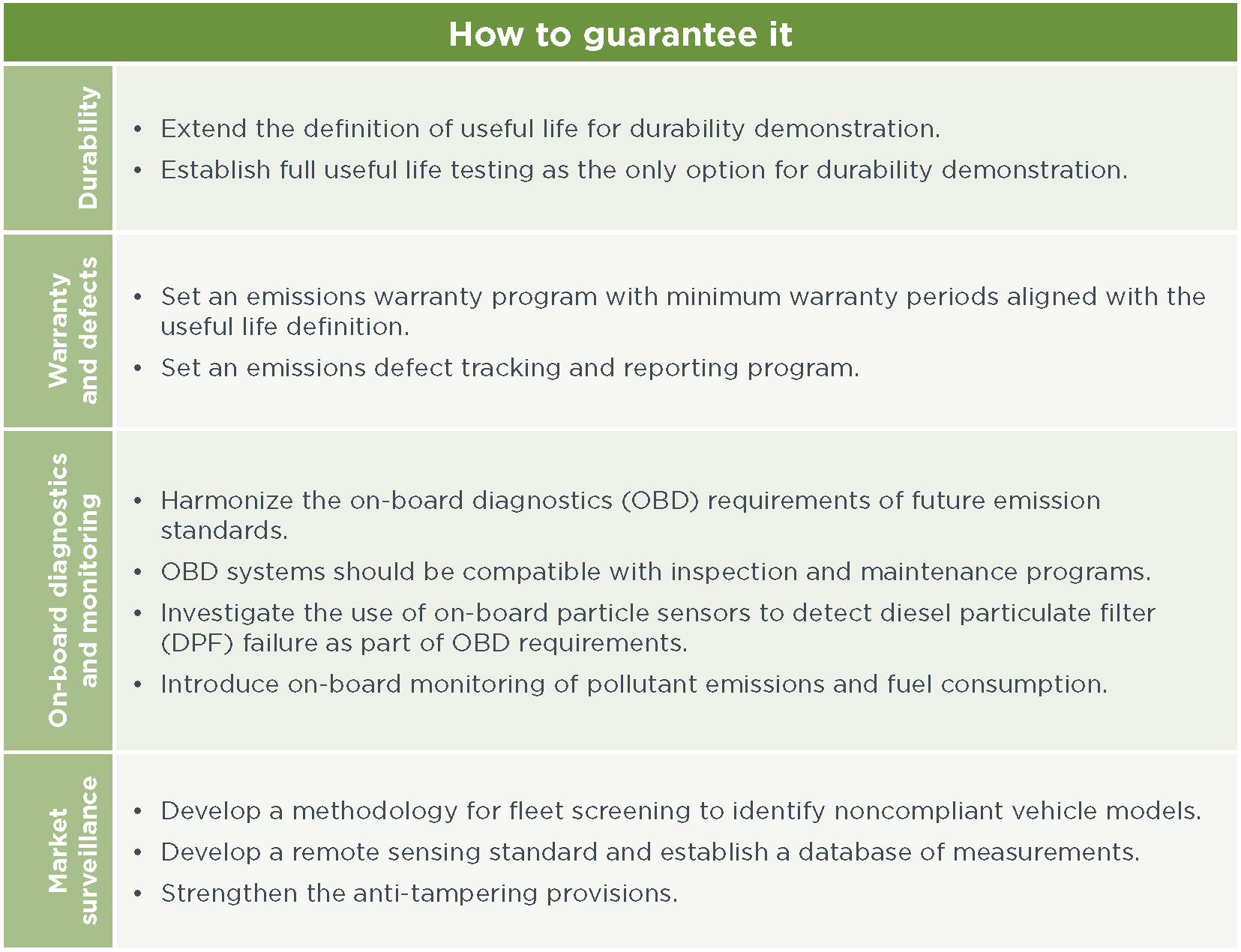 HDV standards how to guarantee it