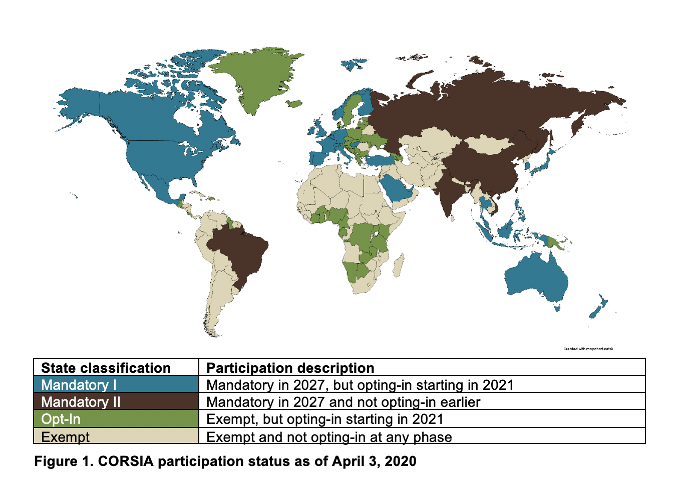 Figure 1. CORSIA participation status as of April 3, 2020