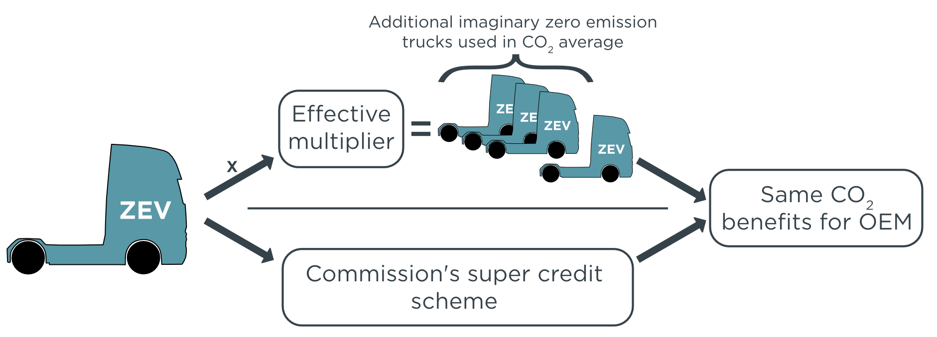 super credit effective multiplier diagram