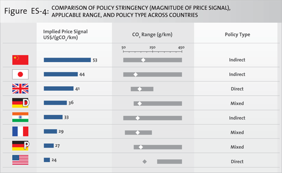 Figure ES4 Comparing policy stringency across countries