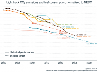 Truck Fuel Economy Chart