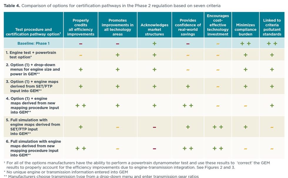 A Stepwise Guide To Heavy-duty Vehicle Efficiency Standards 