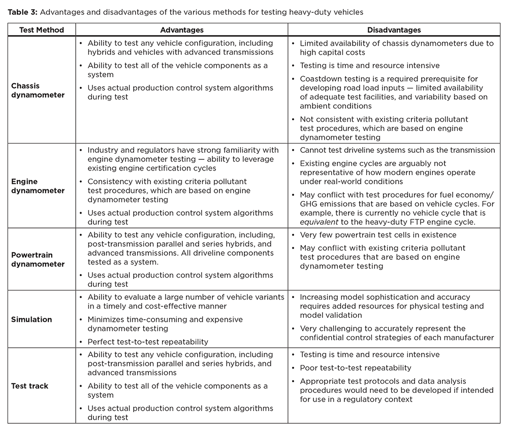table of advantages/disadvantages, various HDV test methods