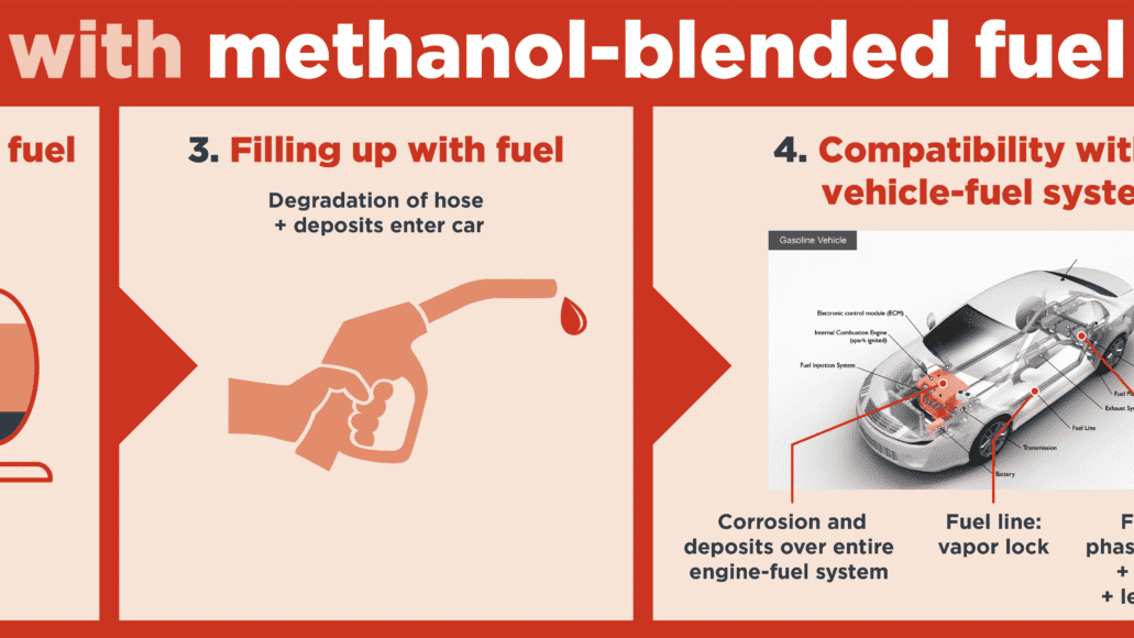 methanol fuel