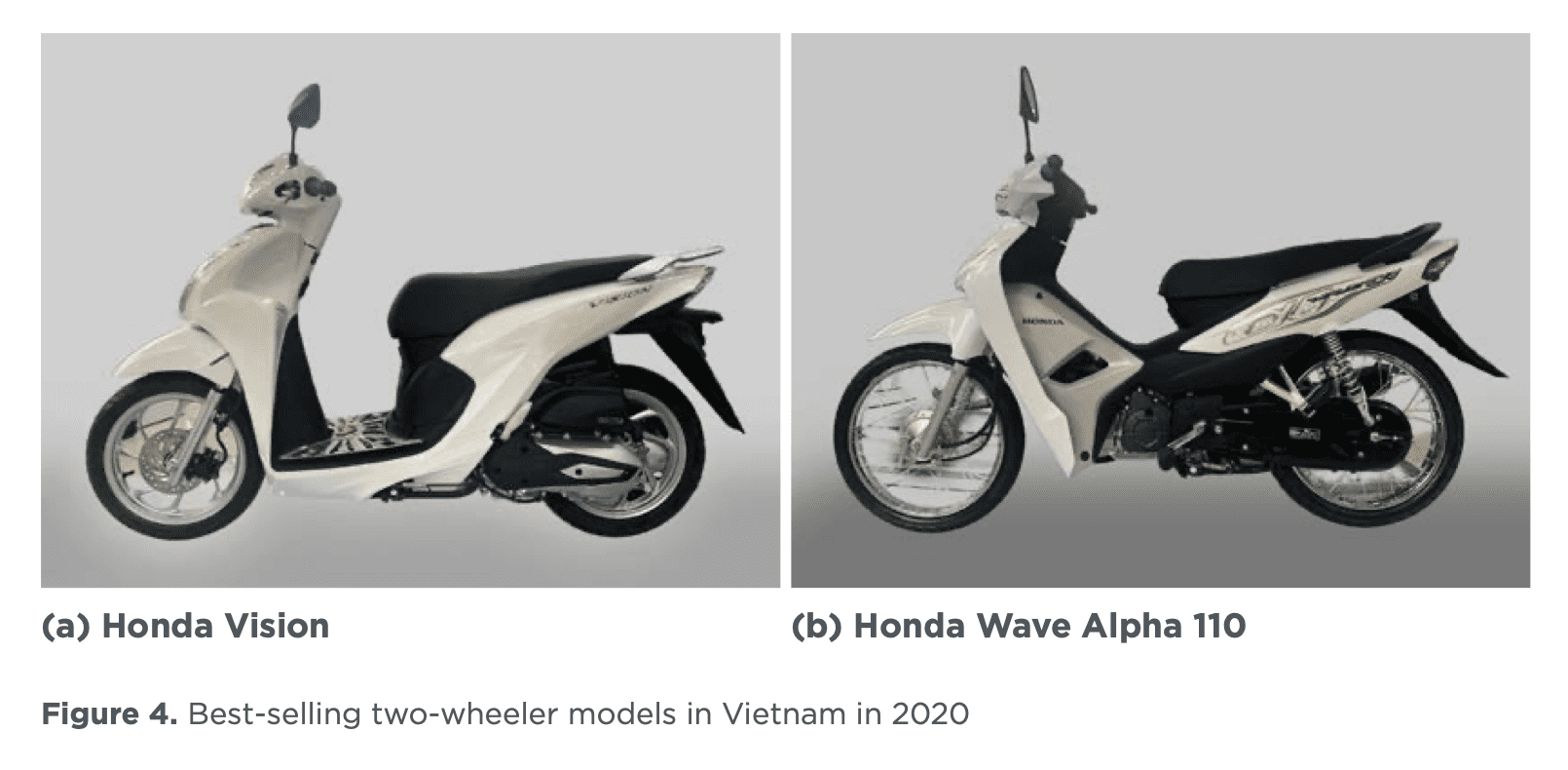Figure 4. Best-selling two-wheeler models in Vietnam in 2020