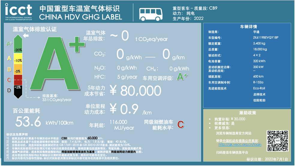 Image of GHG label for electric coach in China