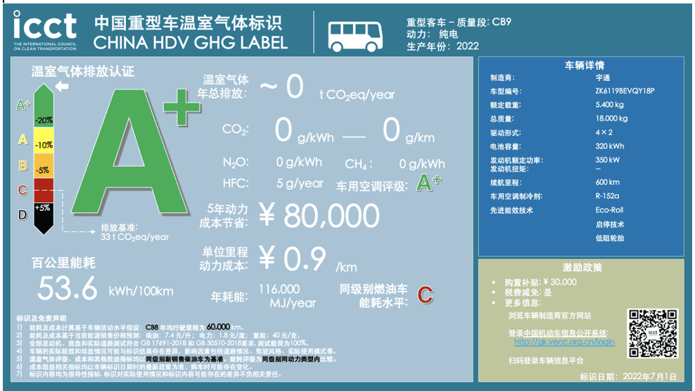 Image of proposed GHG label for electric coaches in China