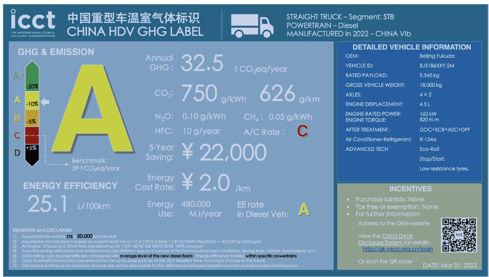 image of proposed GHG label for diesel straight truck in China