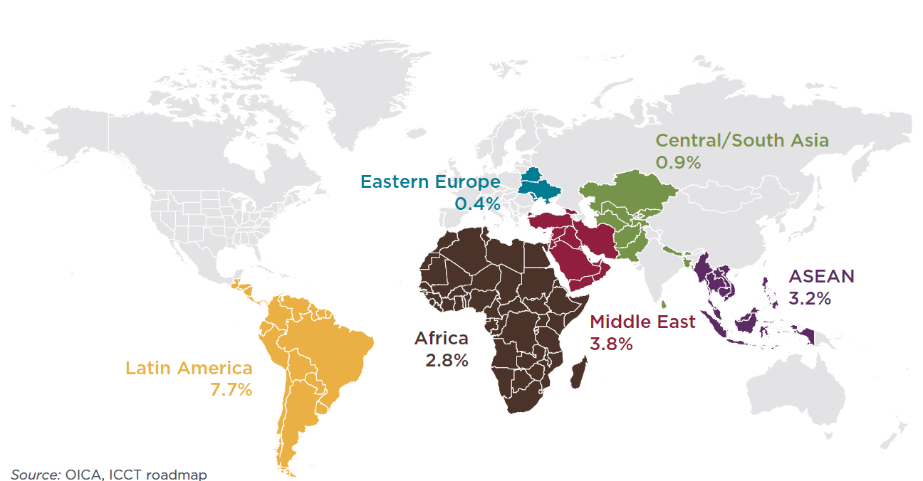 world map showing EMDE regions and the share of each in the global vehicle market