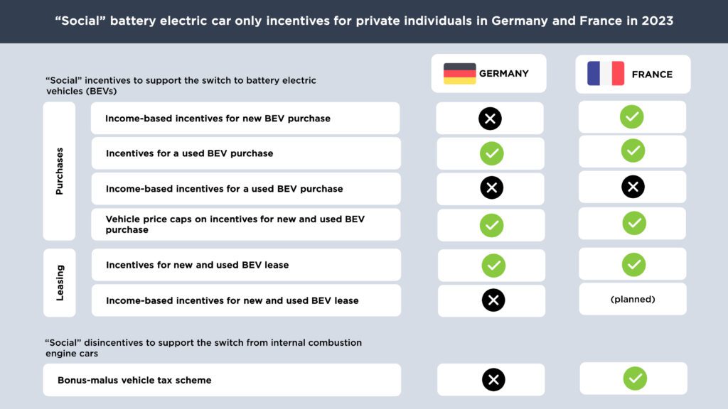 making-electric-cars-affordable-how-germany-and-france-are-targeting