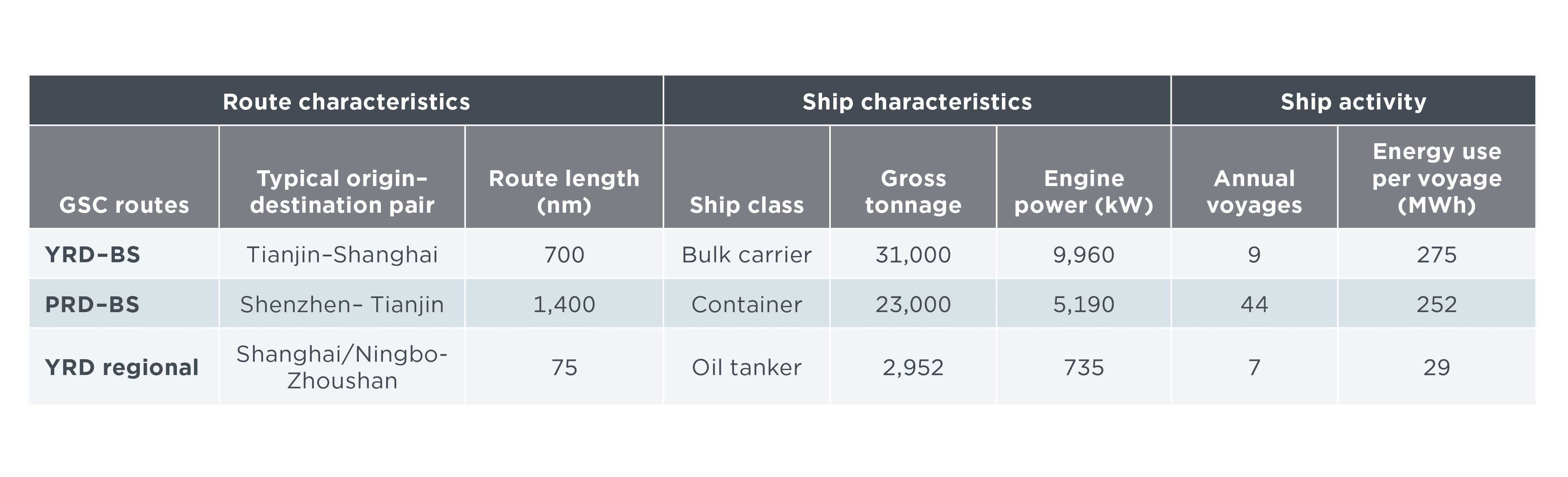 cost analysis of co2 transportation case study in china