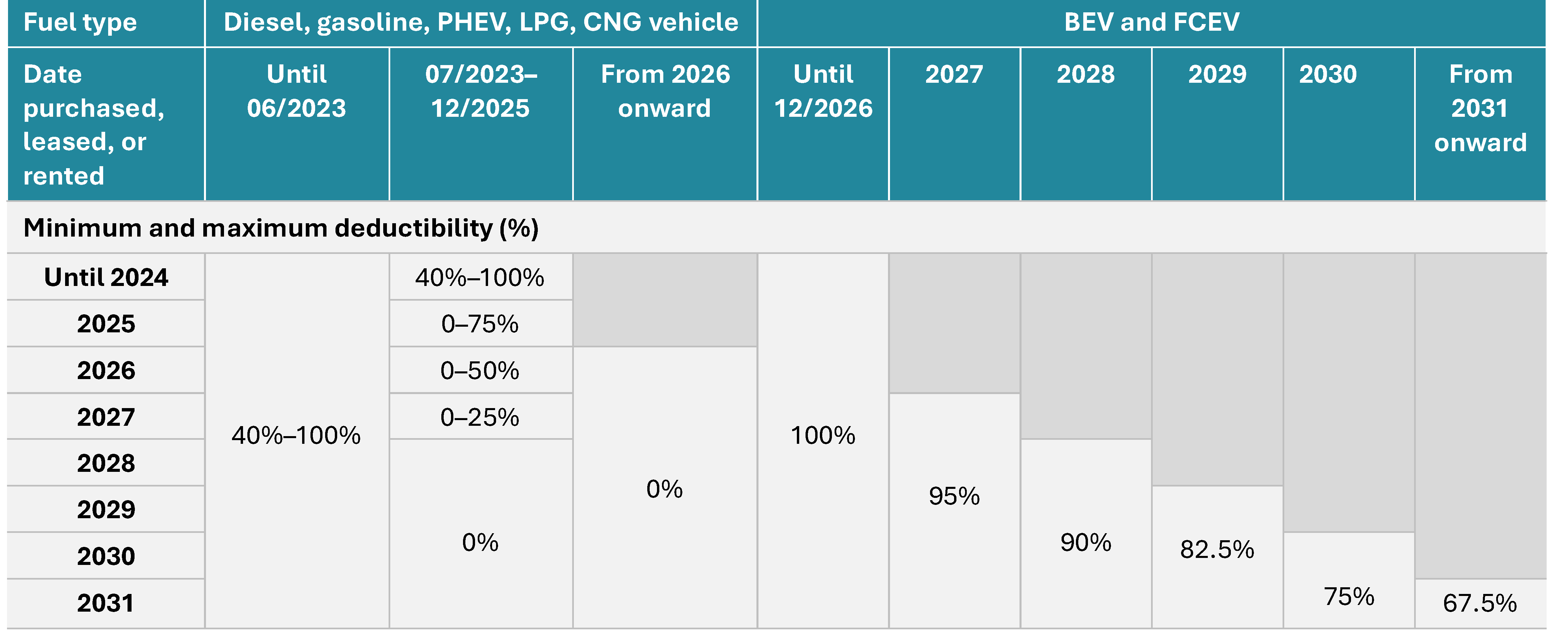 ID 343 – Belgium fleets_fordesign_Table 2