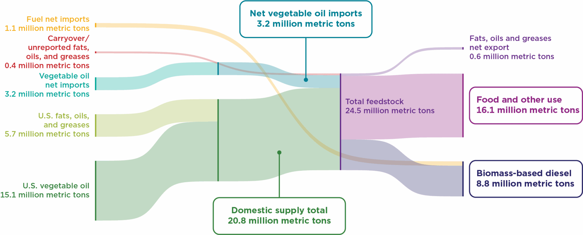 Chart illustrates the percent difference between real-world range and the nominal value for range for each car in the sample with dots representing “all conditions” in gray and dots for “very cold” in light blue, “cold” in darker blue, “high speed” in green, and “hot” conditions in red.